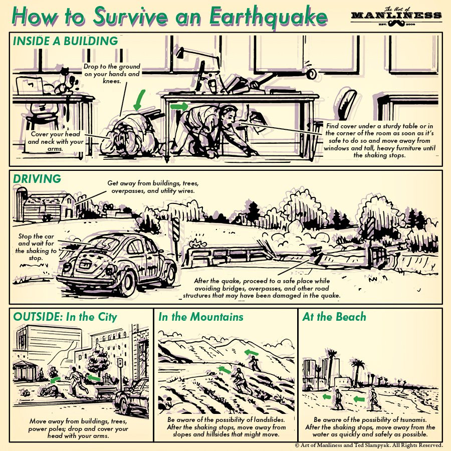 GOSPODA ZNAJU Kako preživjeti potres