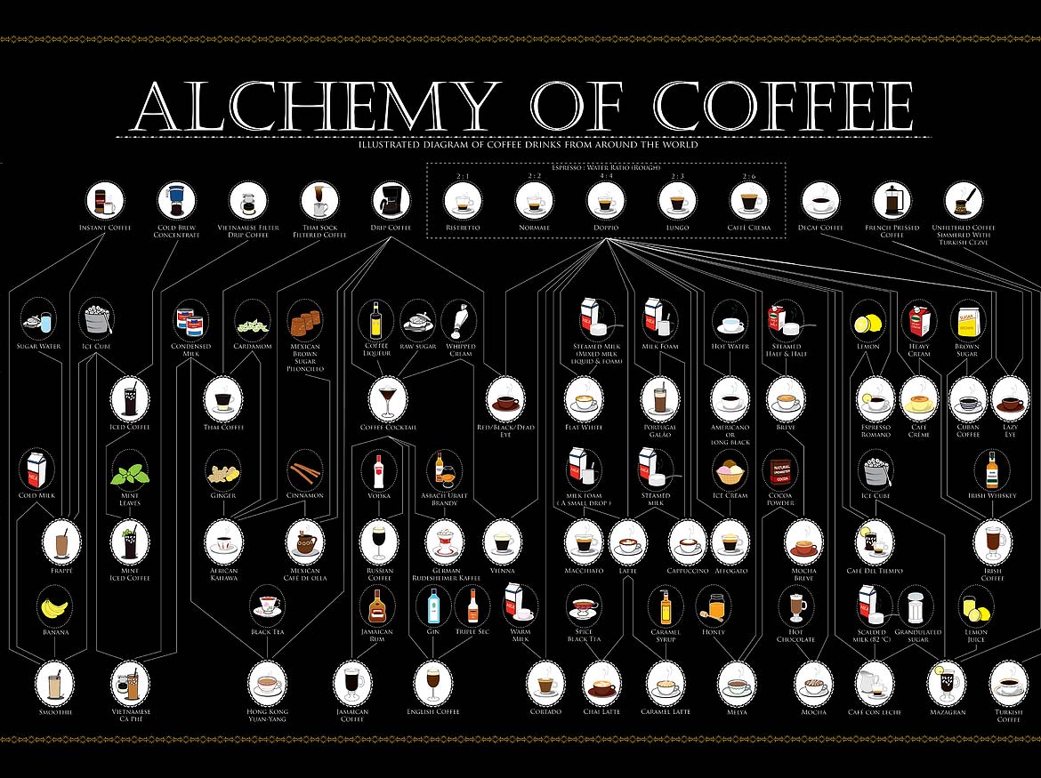 SAVRŠENA KAVA Uljepšajte interijer, ali i naučite tajne recepture uz alkemiju kave